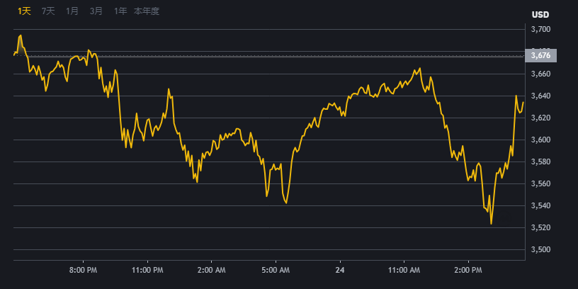 Binance-必安交易平台界面